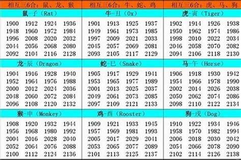 1957年屬什麼|1957年屬什麼生肖